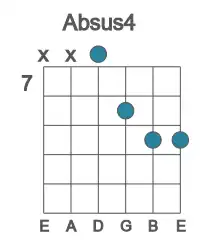 Guitar voicing #2 of the Ab sus4 chord